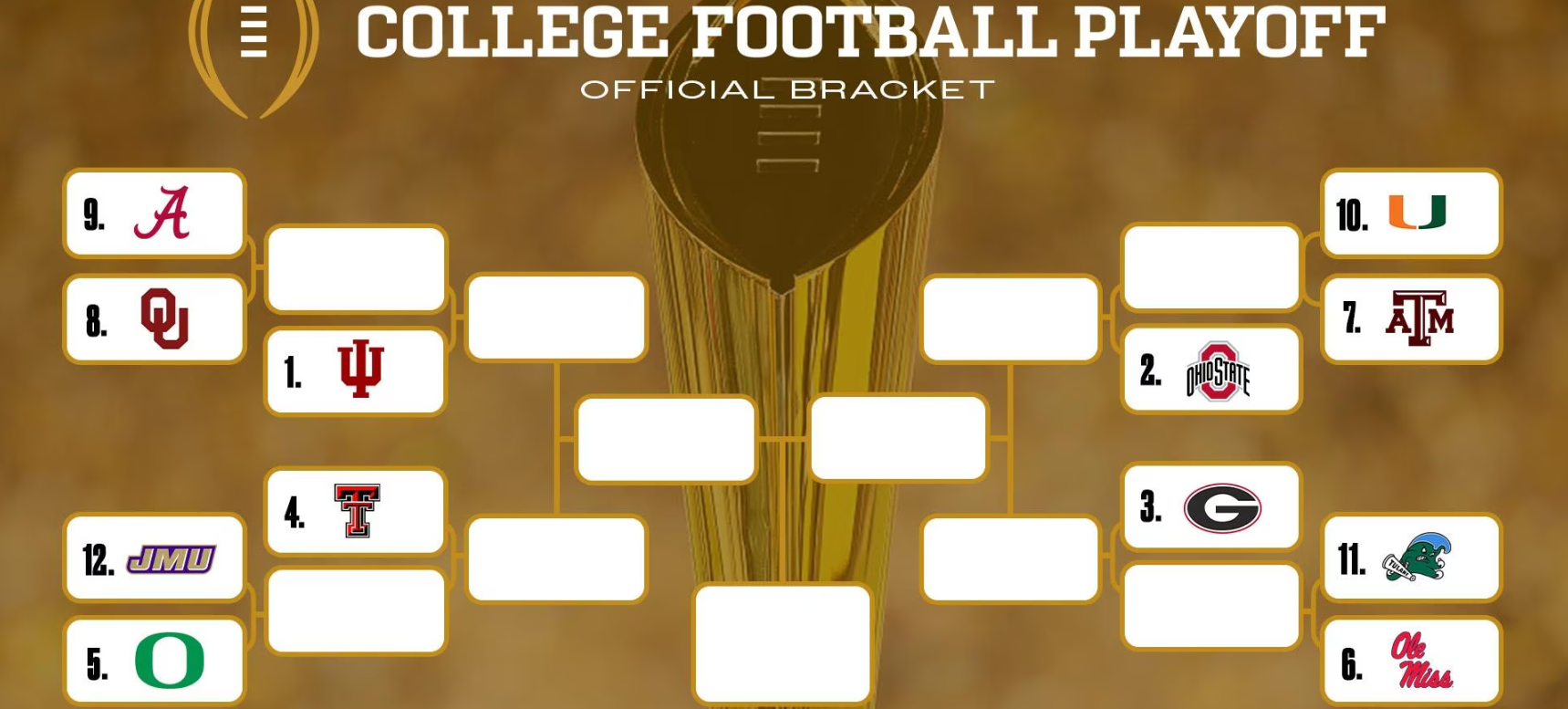 college-football-playoffs